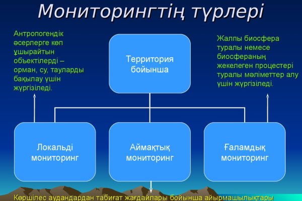 Кракен официальный сайт